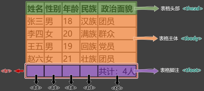 004-表格脚注