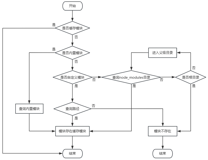 20250308102018-流程