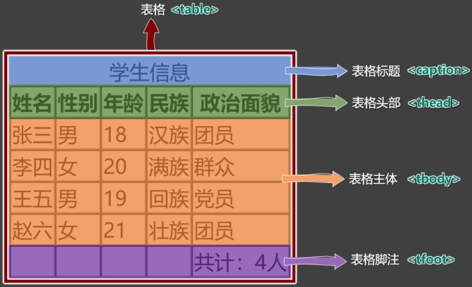 20240401155240-表格结构