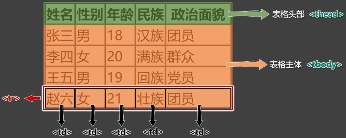 20240401163104-表格主体