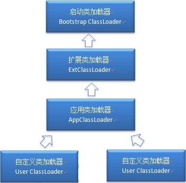20250730170959-类加载器