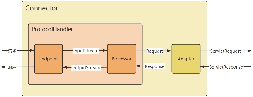 20260106130538-连接器