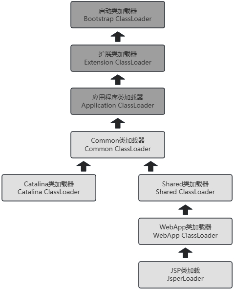 20260106170303-连接器