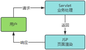 20260104170401-两层架构