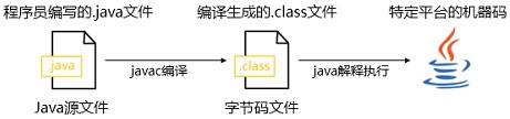 20250423164526-执行过程