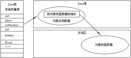 20250803190711-直接指针访问