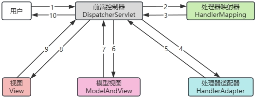 20260112103332-核心流程