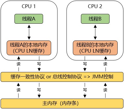 20250710092311-内存模型
